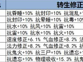 大话西游手游命定情缘攻略大全：缘分任务全解析与完成指南