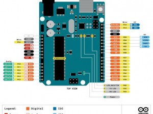 CC321-V30,CC321-V30 开发板有哪些特点和优势？