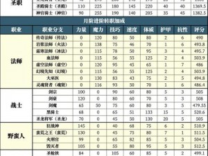 地下城堡2圣骑士全面解析：技能属性介绍与实战表现评价