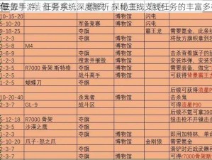 军师联盟手游：任务系统深度解析 探秘主线支线任务的丰富多样性