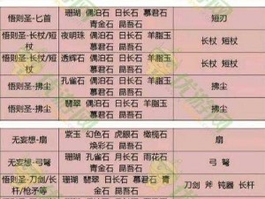 倩女幽魂手游装备宝典：常用词解析大全