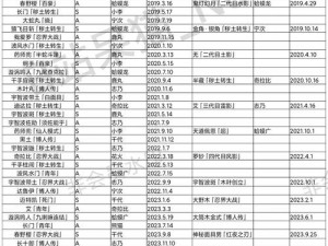 2022火影忍者高招忍者上架一览表：全面解析新英雄阵容