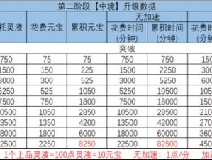 关于新神魔大陆充值折扣的专属优惠策略新鲜出炉