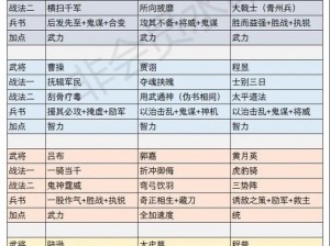 三国志战略版中控制状态武将的核心解析与运用策略指南