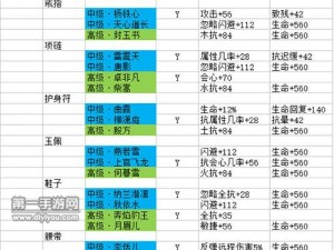 剑侠情缘手游白起魂石属性深度解析：实用价值全面分析探究