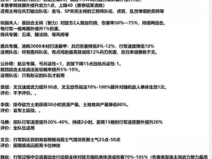 千军计军师部队配置策略大揭秘：快速升级攻略心得分享