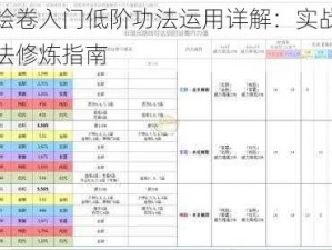 太吾绘卷入门低阶功法运用详解：实战技巧与心法修炼指南