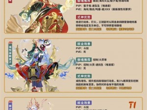 阴阳师SP烟烟罗：神秘的式神魅力与全新战术解析，深入理解这一顶级式神特性