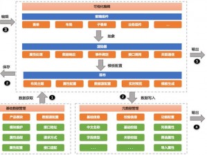 我叫MT3：深度解析任务系统架构与特色功能