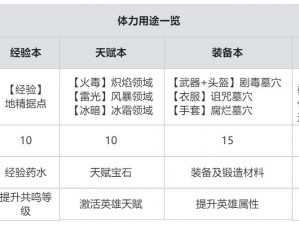 公主连结开服体力分配策略详解：优化攻略助你高效管理体力资源