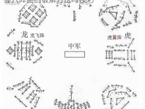 六龙争霸3D八阵图破解攻略详解：快速掌握八阵图的破解方法与技巧