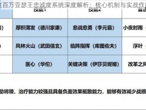 乖离性百万亚瑟王忠诚度系统深度解析：核心机制与实战作用介绍