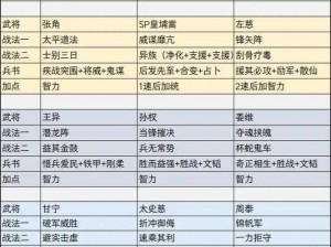 三国志：御统值上限提升策略解析