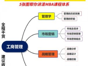 国精产品一区一区三区 MBA 下载——热门 MBA 课程资料，助力职场晋升