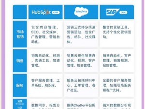 国外永久免费crm系统【国外永久免费 CRM 系统有哪些？】