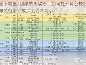 地下城堡2剑豪转职攻略：如何提升角色技能与装备水平成顶尖剑术高手？