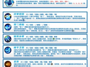 《梦幻模拟战：远古的呼唤——尼德霍格攻略战法详解》