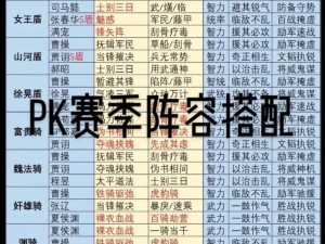 三国志战略版徐庶顶尖T0阵容攻略：实战解析最强配置