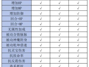 大话西游手游群魔天降技能深度解析与实战玩法技巧指南