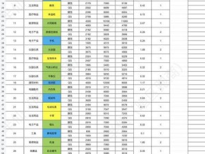 暗区突围1m真实价格揭秘：深度解析游戏内货币价值及市场行情