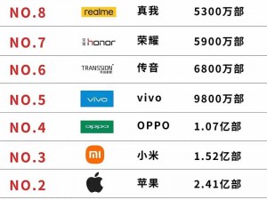 全球手机销量排行榜：探索前十名品牌的技术革新与市场霸主之战