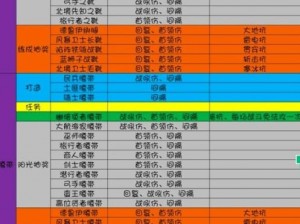 地下城堡3新人武器打造攻略：初期武器选择及搭配指南