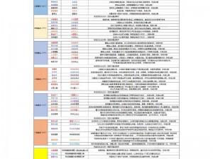 创造与魔法：揭秘剑狮虎饲料制作秘笈，实践探索制作步骤全攻略