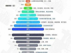 宗师之力效果揭秘：影响深远的无尽能量与独特技巧探索