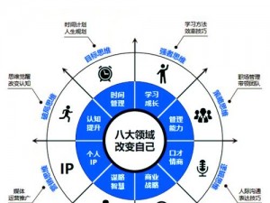 优质成人教育课程，全方位提升你的个人魅力