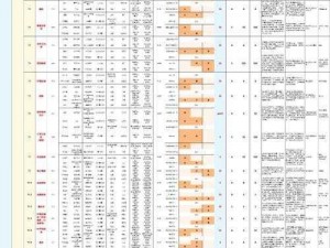 以鸿图之下策略引导，深入探索法爆队阵容组合及玩法介绍