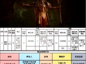 《暗黑破坏神4：探寻不屈的血肉任务详解攻略》