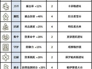 魔灵召唤：天空之役极品符文精选攻略——解锁符文之力，征战天际限