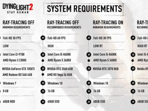 消逝的光芒增强版电脑配置推荐指南：优化你的游戏体验