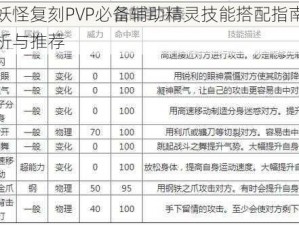 口袋妖怪复刻PVP必备辅助精灵技能搭配指南：策略分析与推荐