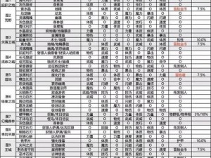 龙之谷手游暗之使徒职业深度解析：二转职业选择指南与推荐