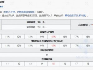 FGO游戏攻略：传承结晶的获取途径与重要作用解析