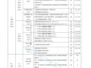 搭配学院等级制度详解：探究不同等级的数量与划分标准