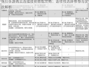 诛仙手游青云连续技能搭配攻略：连续技选择推荐与实战解析