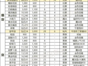 刀塔传奇6月21日新游揭秘：虚空英雄属性与顶尖装备全解析