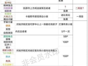 口袋妖怪草系技能全面解析：从复刻版看草系技能的进阶与变化