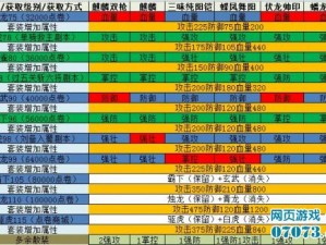 攻城掠地技能装备获取攻略：解锁高级技能装备全解析