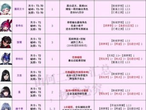 《无期迷途》攻略指南：破解10-8难关的全方位策略