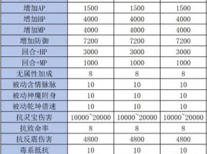 大话西游手游敏抗魔装备选择攻略：详解装备选择与搭配技巧