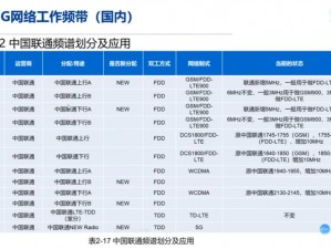 欧洲5G频段N78—欧洲 5G 频段 N78 是什么？有何特点？