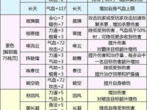 天涯明月刀手游劫镖技巧攻略宝典：从策略到操作，全方位解析提升劫镖成功率之道