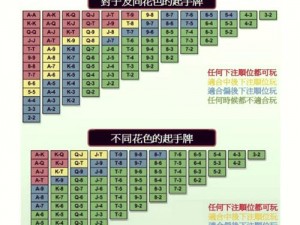 德州扑克算牌策略解析：掌握精准算牌技巧，成为德州扑克高手之路