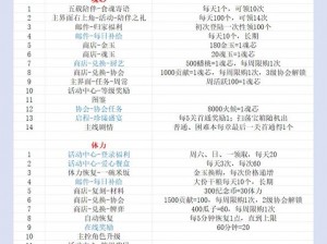 食物语拳脚切磋第二关攻略大全：实战技巧与通关秘籍分享