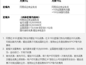 网易红卡套餐资费详解：流量、通话、短信资费标准及优惠活动全解析