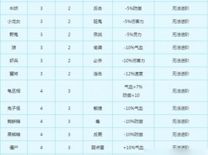 手游力木变身卡策略选择：解析变身卡最佳搭配及使用方法