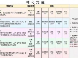 探索神秘山海经：异变新手完全指导教程